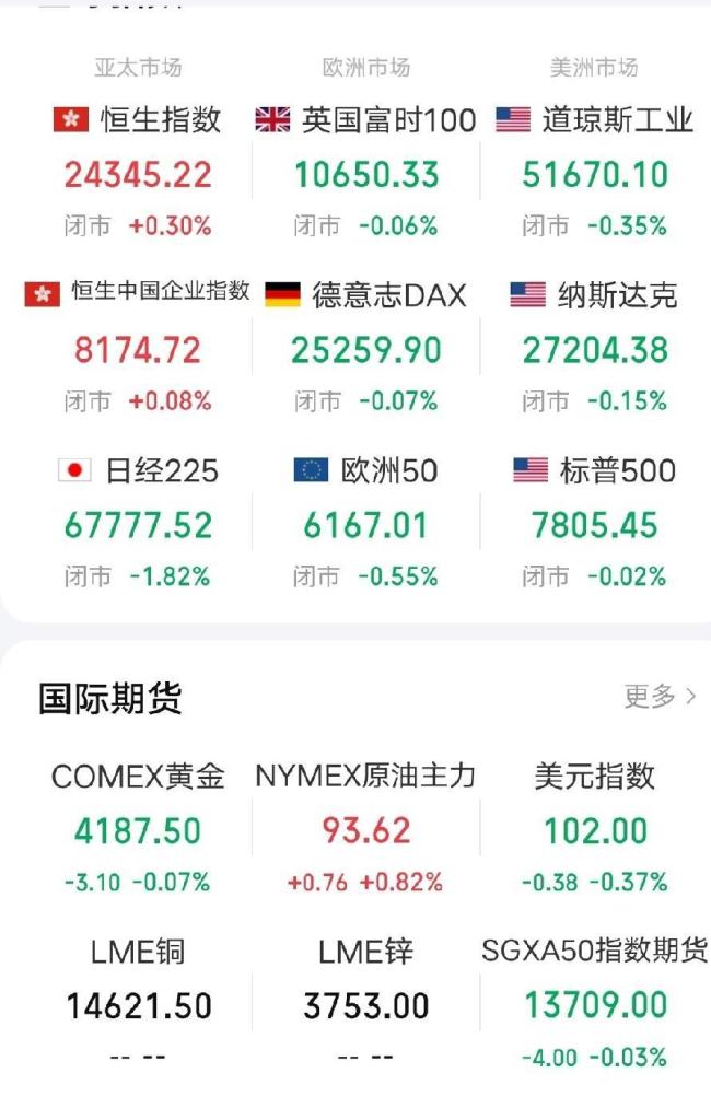 美国芯片股跌掉一个土耳其 硬科技股惨遭抛售