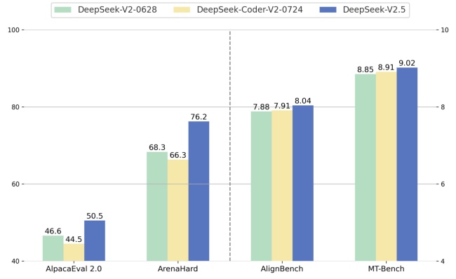 DeepSeek新模型登场 全面提升使用体验