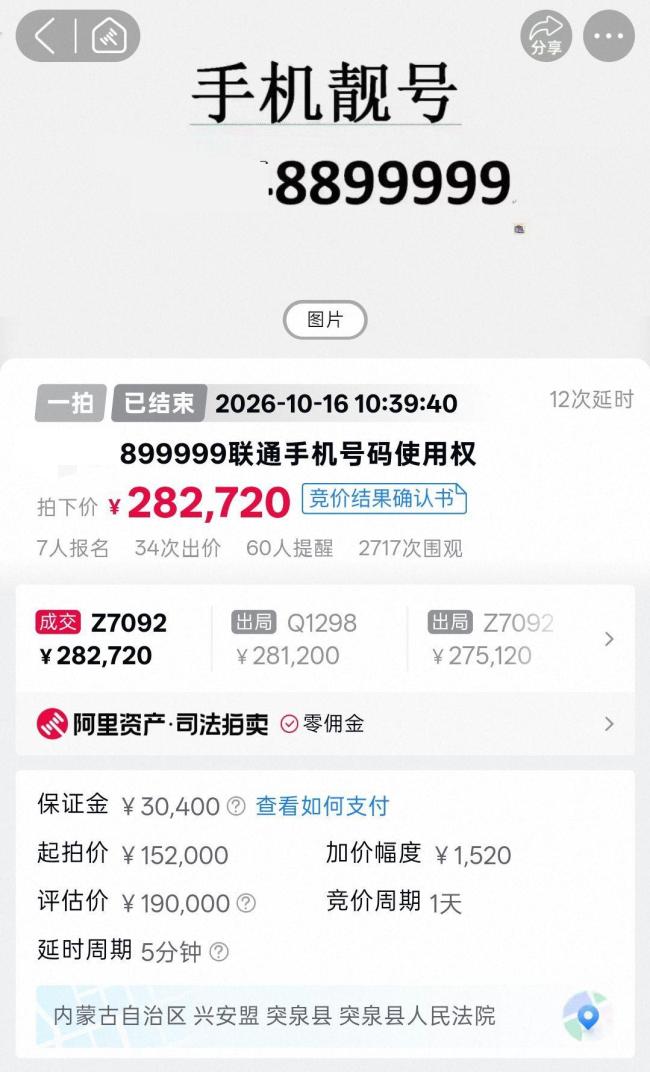 手机尾号8899999拍出28万元 靓号高价成交