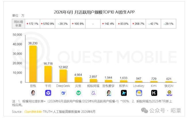 AI手机为何被各大应用说“不” 商业边界引发争议
