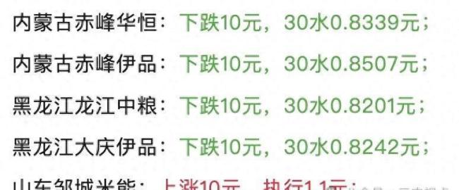 10月19日玉米新粮加速降价