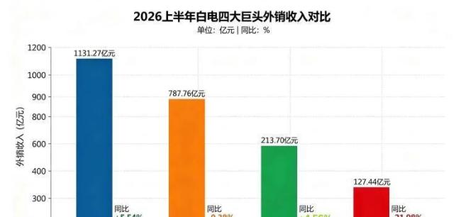 格力要借东北“出海”俄罗斯吗 轻资产探路俄工程市场