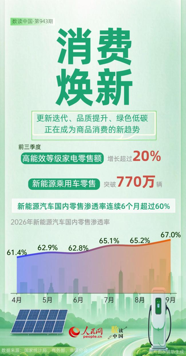 中国经济发展绿色化底色愈加鲜明 绿色转型态势良好