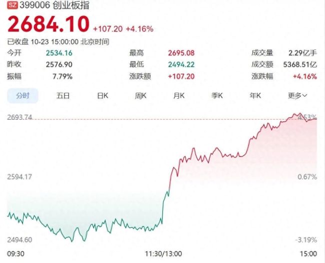 A股惊天逆转 发生了什么