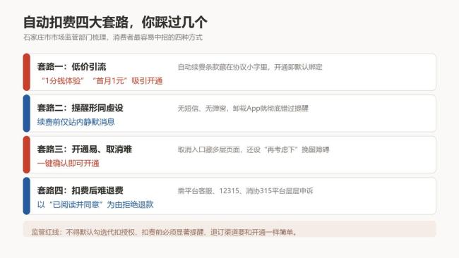 自动扣费开通容易关闭难 隐藏的无感扣款陷阱