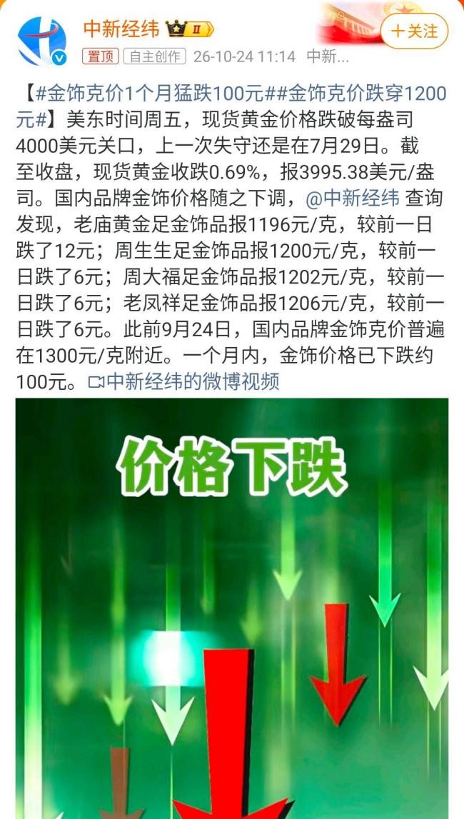 国内金饰克价跌穿1200元意味什么