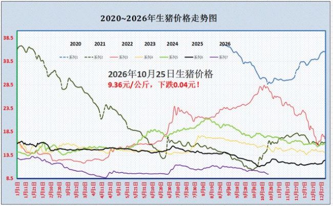猪价下跌拦不住!月末“枯木逢春”?