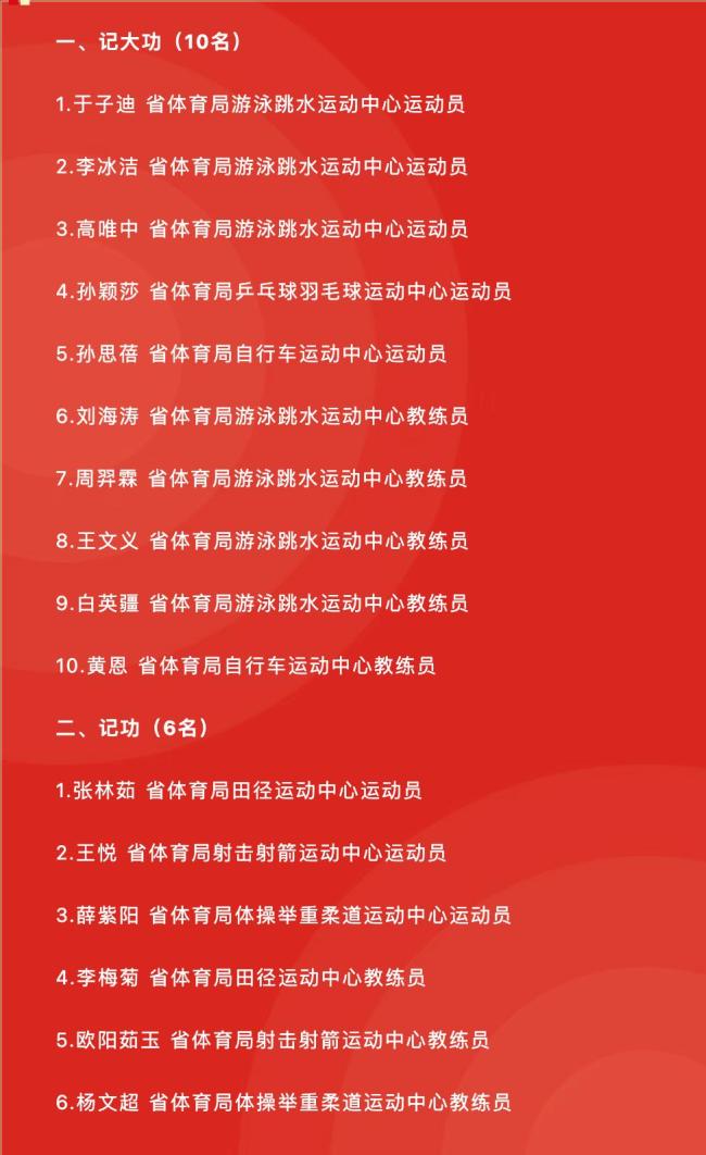 孙颖莎获河北省记大功奖励