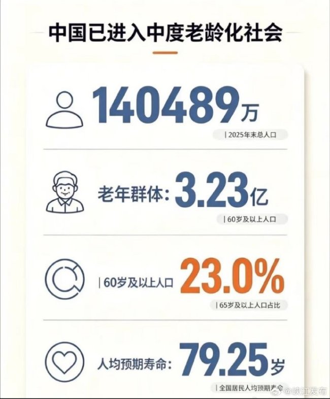 我国已经进入中度老龄化阶段