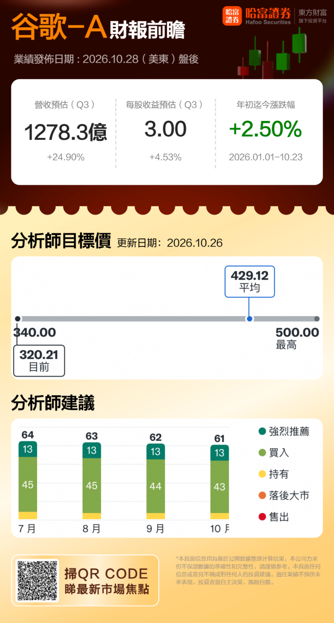 透视谷歌三季报 增长与投入的平衡挑战