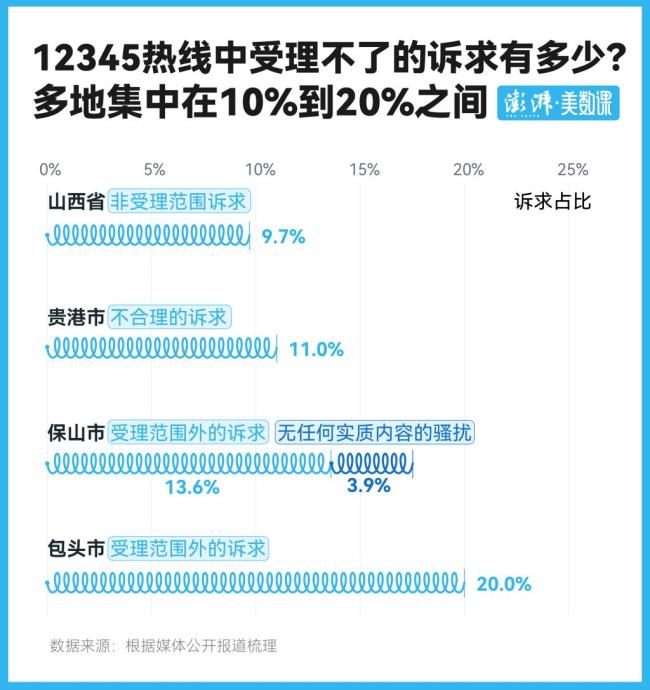 多地破除“0差评”考核 允许合理存在不满意