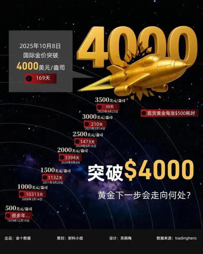 金价降了卖爆了 银价已腰斩