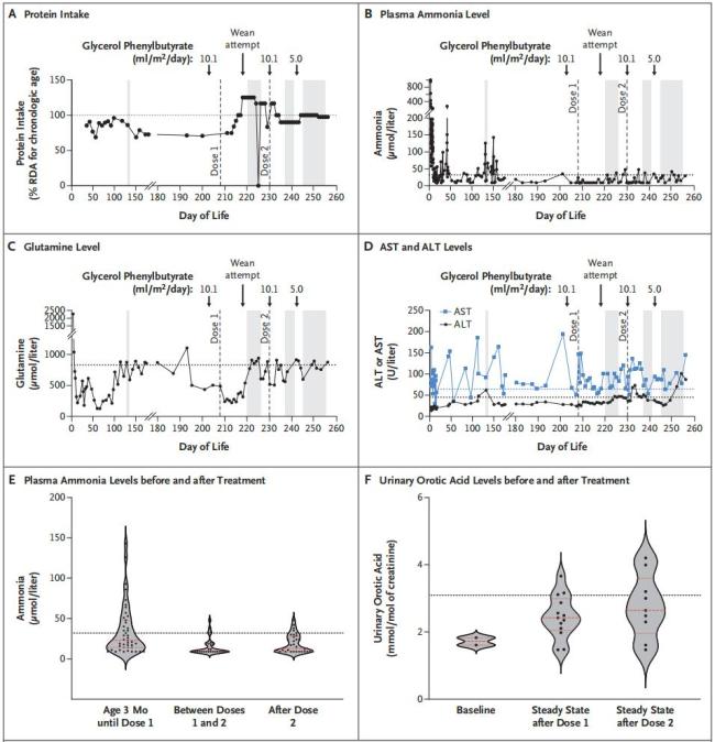 全球首例定制基因编辑疗法!6个月速成救罕见病婴儿,但背后仍有隐忧