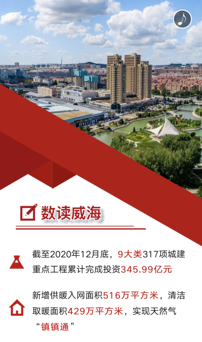 盘点威海市2020精致城市建设这一年：以实干定义“精致”，用奋斗追求幸福