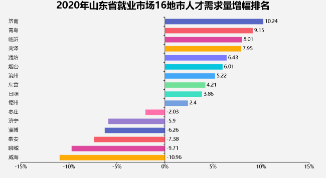 2020济南gdp能否过万亿_2020年山东各市GDP排名,青岛位列第一,济南破万亿暂居第二