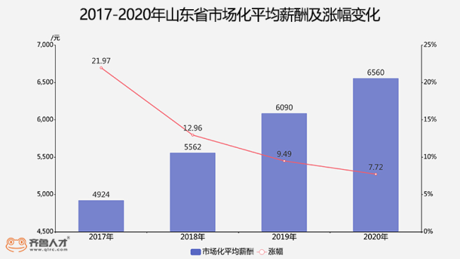 山东经济总量挺大为什么很穷_山东经济管理大学(3)