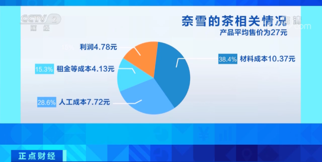 百亿级大市场！这种饮品火爆，会出现国际巨头吗？