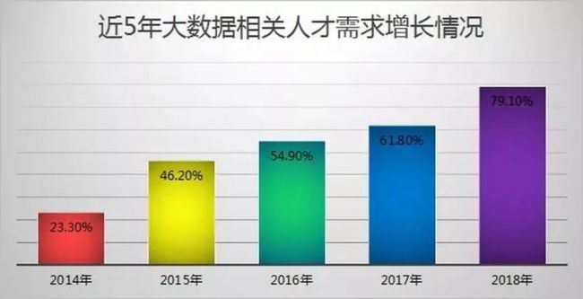 就业抢手、高薪不愁——山东CPDA助你成为优秀的数据分析师