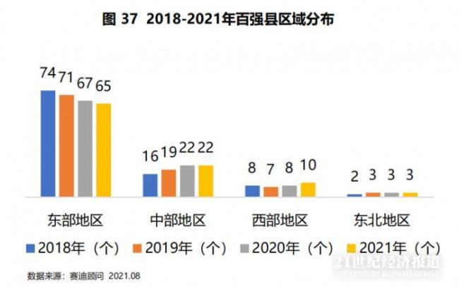 山东各市2021年gdp_2021数字经济城市发展百强榜发布,山东13个城市上榜