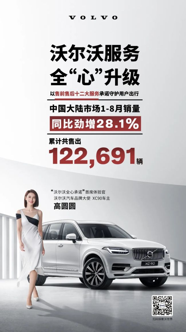 沃尔沃汽车1-8月销量超12.2万辆,同比劲增28.1%