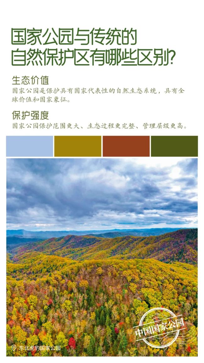 第一批国家公园名单公布，三江源、大熊猫、东北虎豹等五家入选