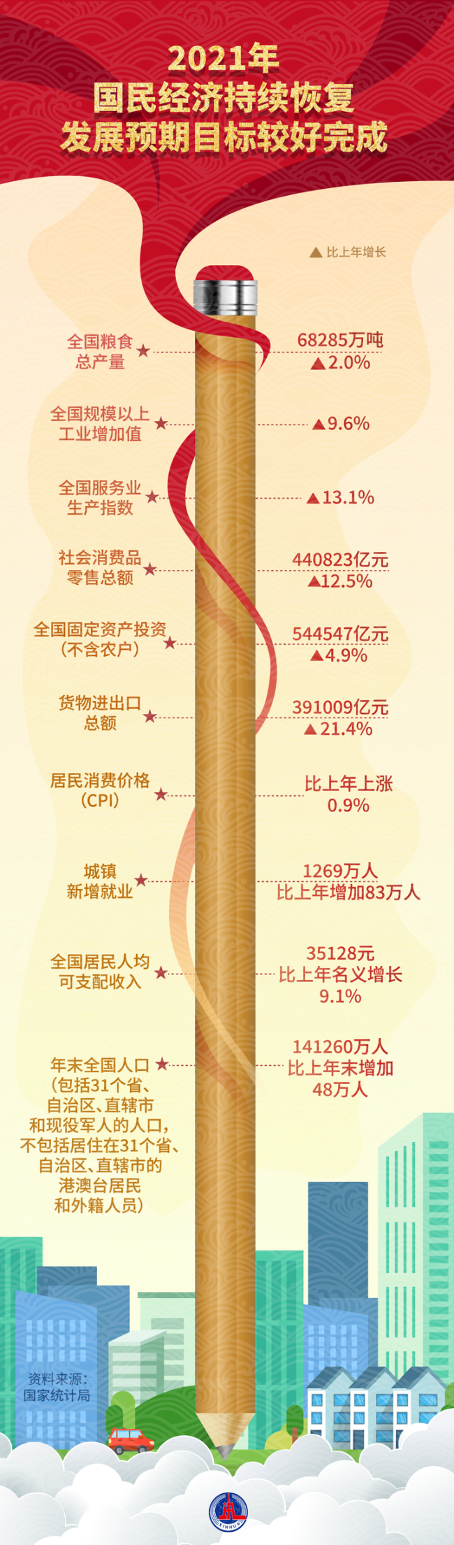 比中国gdp高_“最贫穷总统”穆希卡:人均GDP比中国还高,他却活得像乞丐一样