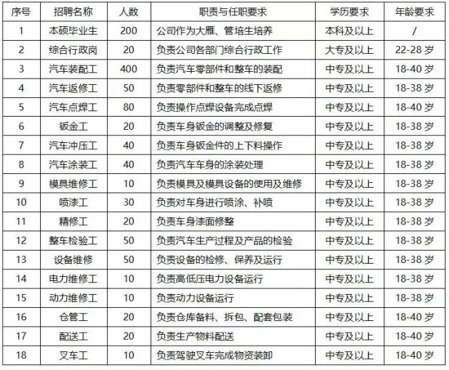 吉利济南智慧新能源整车项目招聘上千人,工资5500元起
