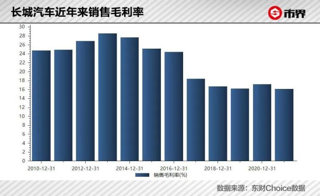 4000ڣΪʧ裿