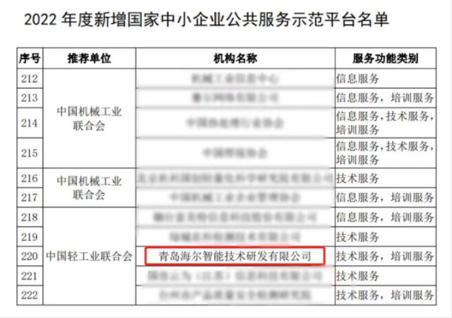 海尔HOPE平台再获国家认可 助力中小企业唱好高质量发展强音