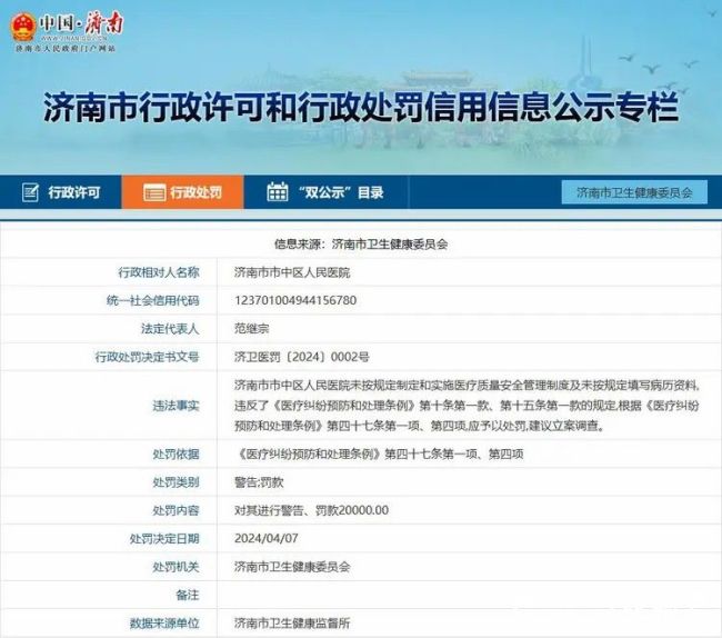 因违反《医疗纠纷预防和处理条例》，济南市市中区人民医院被罚20000元