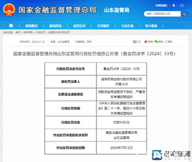 因对贷款资金用途管控不到位，威海市商业银行济南分行被罚50万元