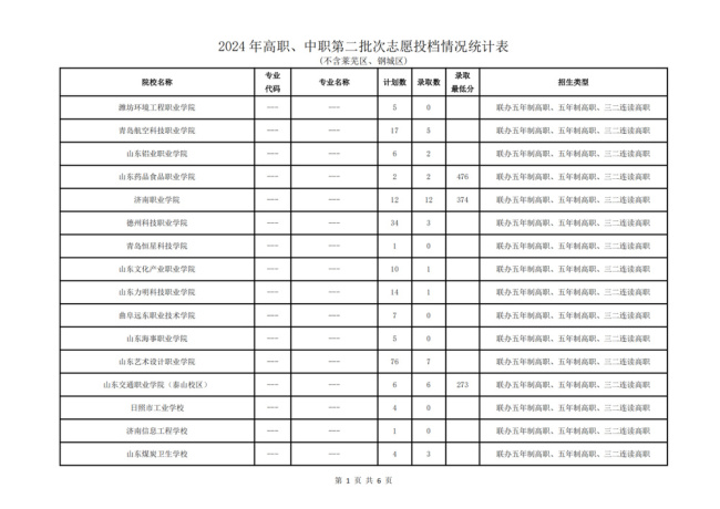 济南2024中考统招线公布：省实验中学等名校分数线揭晓，考生可在线查询录取结果