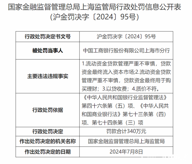 7家银行被监管点名，齐商银行济南分行、日照银行济南分行、威海商行济南分行分别被罚50万元