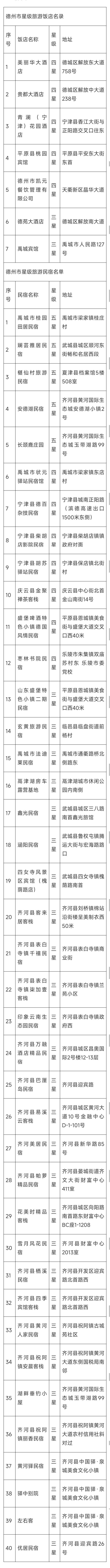 文化体验、古韵寻踪、清凉畅玩……德州这8条暑期精品旅游线路等你来打卡