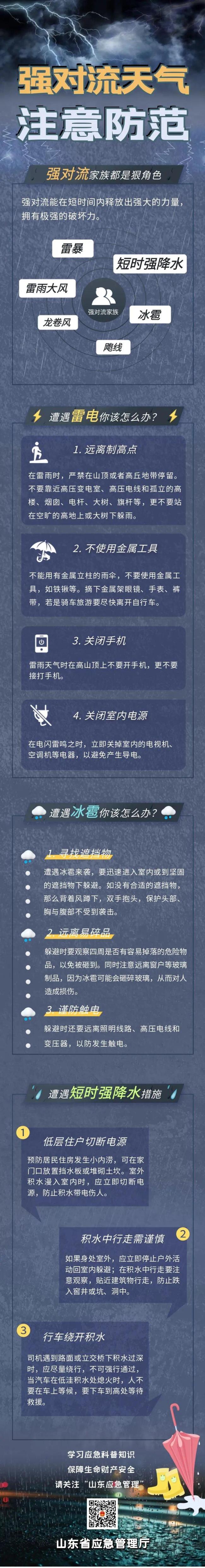 山东迎来大范围降雨！雷电+9级大风！最新预报→