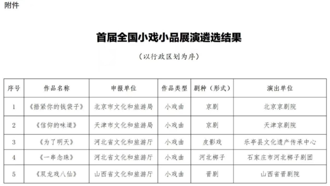 刘琼教授导演，云南艺术学院戏剧学院原创小品《请别忘记》入选文旅部首届全国小戏小品展演