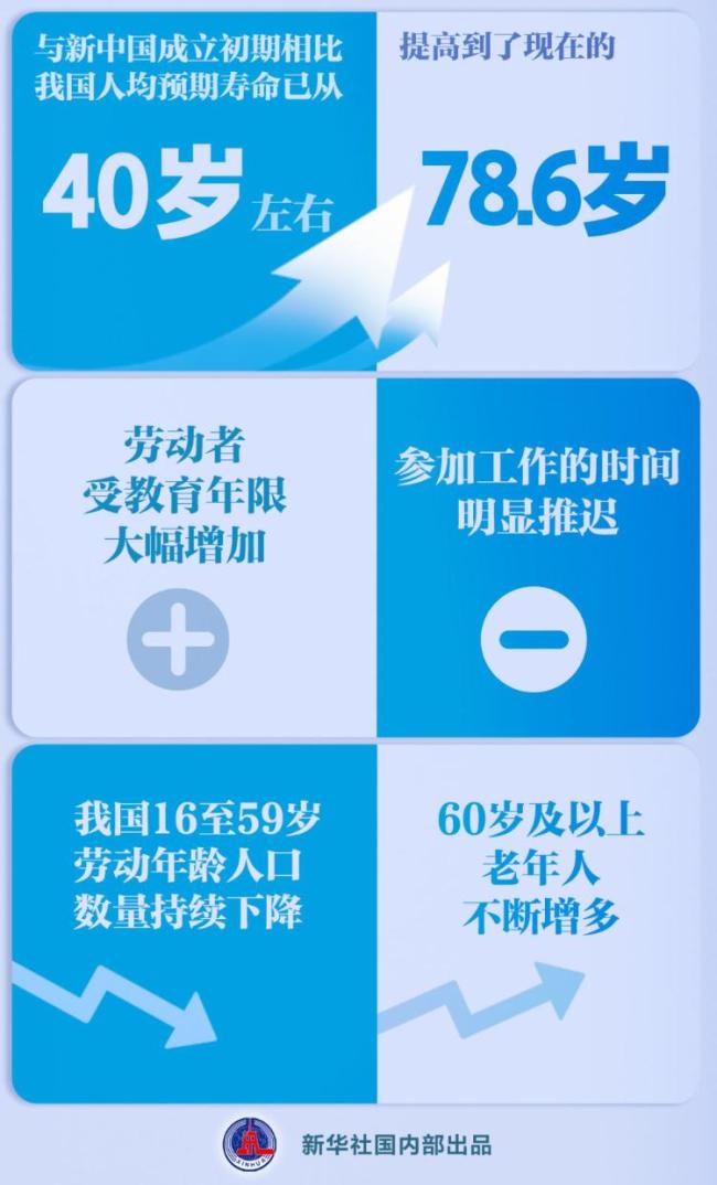 延迟退休改革决定提请审议，权威人士解读——