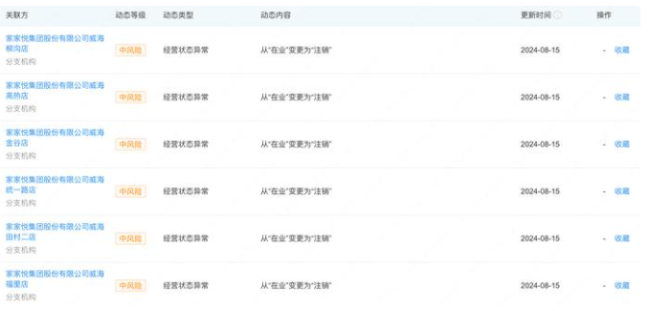 二季度闭店17家，一天内在威海大本营注销6家，家家悦陷闭店风波后被投资者“贴脸开大”