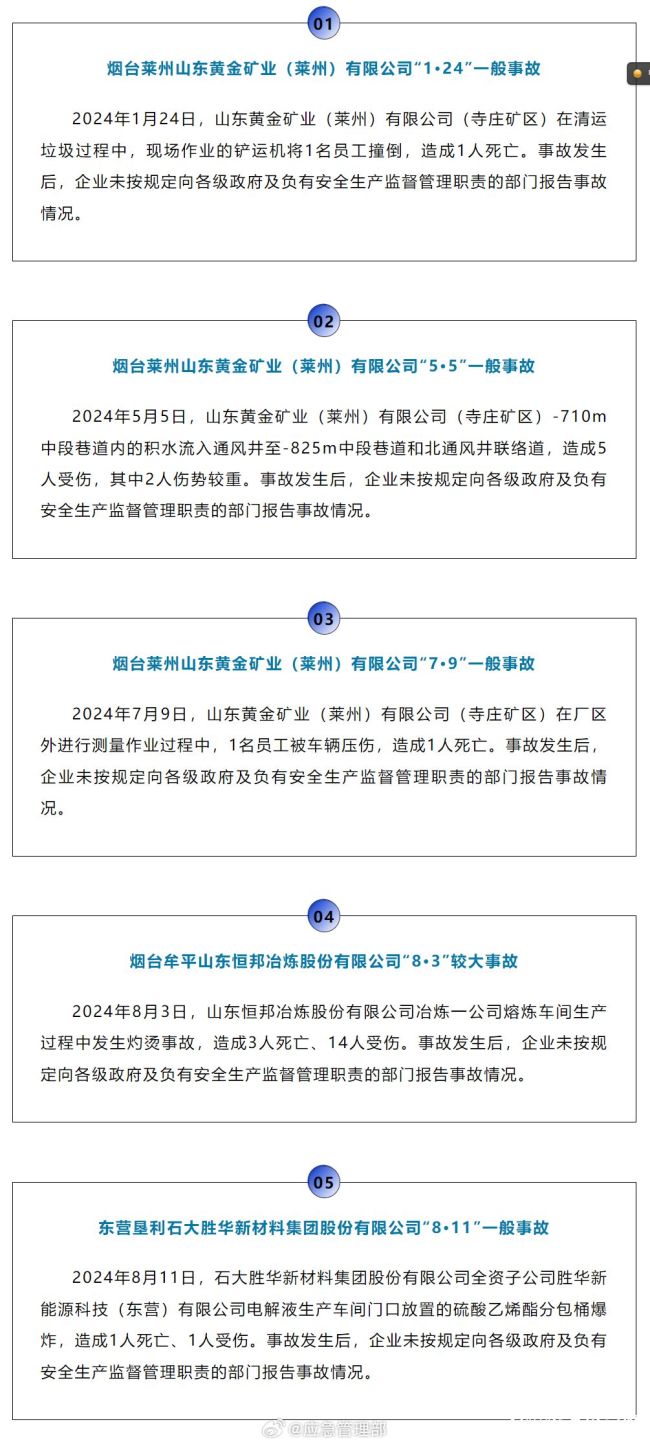 烟台莱州山东黄金矿业（莱州）有限公司半年内瞒报3起事故！官方通报来了