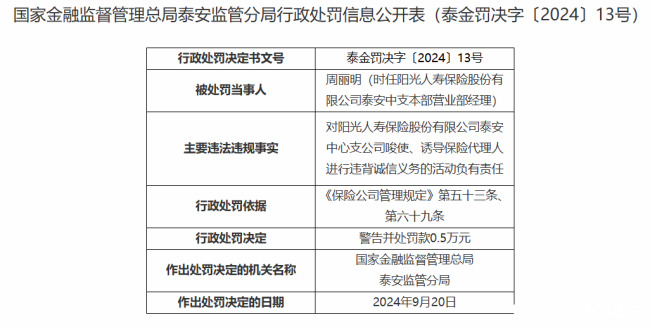 因唆使、诱导保险代理人进行违背诚信义务的活动，阳光寿险泰安中支违法违规被警告并罚款