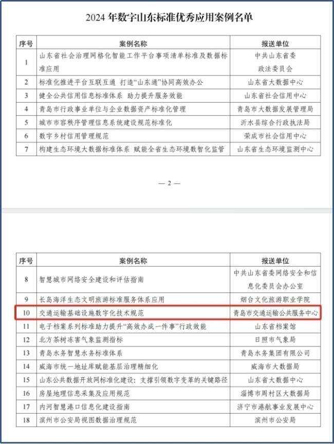 青岛《交通运输基础设施数字化技术规范》入选省级优秀应用案例