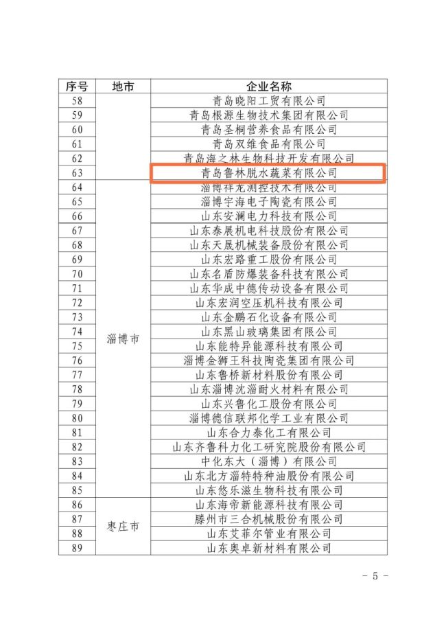 万林集团青岛鲁林脱水蔬菜有限公司获评“山东省高端品牌重点培育企业”