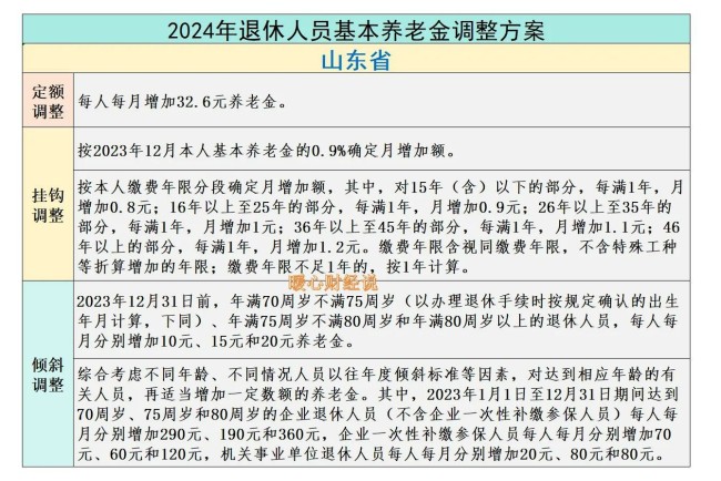 国家确定2025年退休人员养老金将迎21连涨，五类人员能多涨？