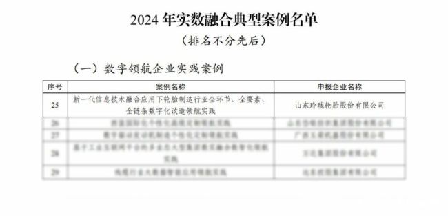 开云全站app行业唯一玲珑轮胎入围国家级“数字领航企业实践案例”名单(图1)