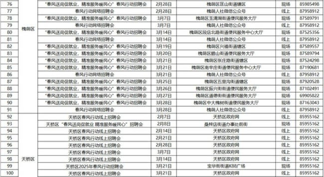 251场！济南市2025年“春风行动”招聘会场次来了