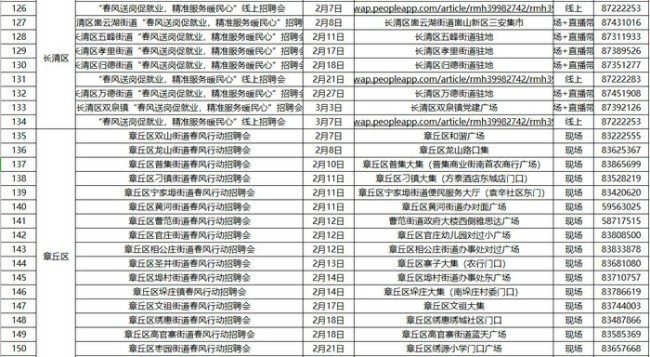 251场！济南市2025年“春风行动”招聘会场次来了