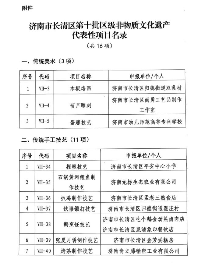 济南长清区新增16项区级非遗代表性项目