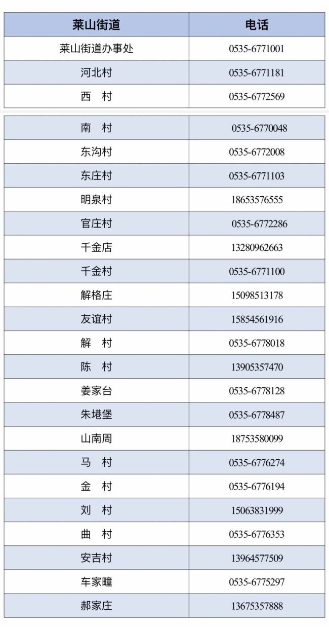 超实用！一键get烟台市莱山区2025年最新最全便民通讯录