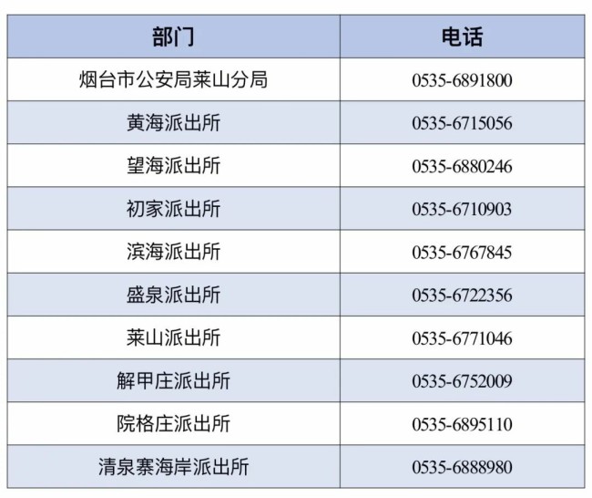 超实用！一键get烟台市莱山区2025年最新最全便民通讯录