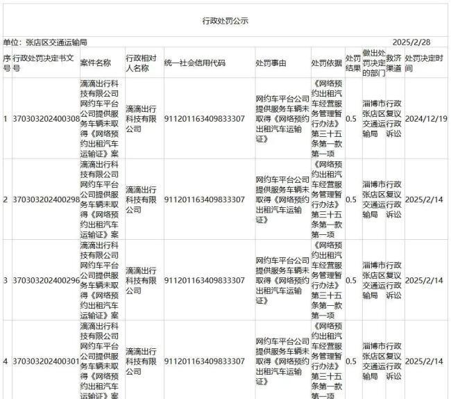 因车辆未取得《网络预约出租汽车运输证》，滴滴出行在淄博多次被罚